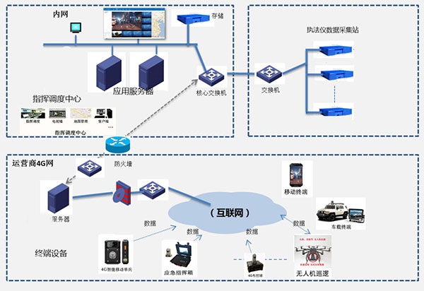多網融合產品在網絡技術服務中的創新實踐
