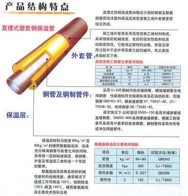 南通鋼套鋼保溫管道廠家供貨價格解析 行業趨勢與采購建議